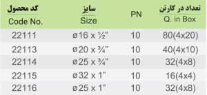 زانو چپقي مقرنس
