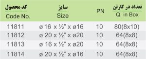 ثلاث طرق 90 جدار بيرسي
