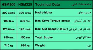 Hydraulic wrench machine