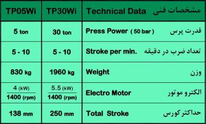 مكبس التشكيل بدون طاولة التقسيم