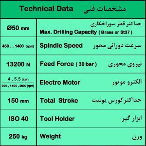 Hydraulic boring unit