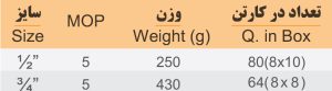Gas valve101c