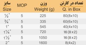 شیر گازی 102 A آذران