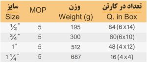 شیرگازی 102c