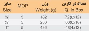شیر گازی اکونومی