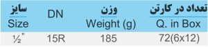جدول شیر آبی کد 118