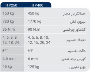 میز تقسیم پنوماتیک