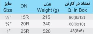 شیر آبی آذران 143