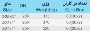 شیر آبی زانویی