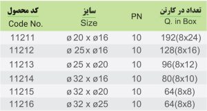 بوشن تبدیلی پرسی