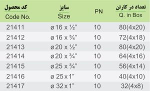بوشن توپیج کوپلی