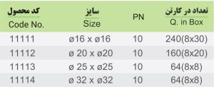 بوشن مساوی پرسی