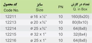 زانو روپیچ پرسی
