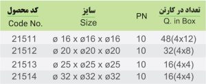 سه راه مساوی کوپلی