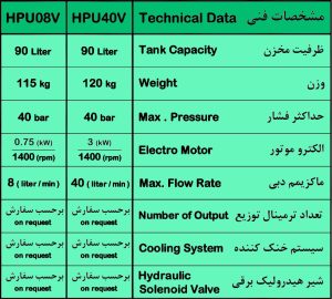 واحد هیدرولیک