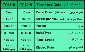 پرس آرایش با میز تقسیم