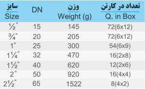 صمام ذو اتجاه واحد