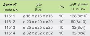 سه راه مساوی پرسی