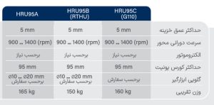 یونیت خزینه زن هیدرولیک مدل c 